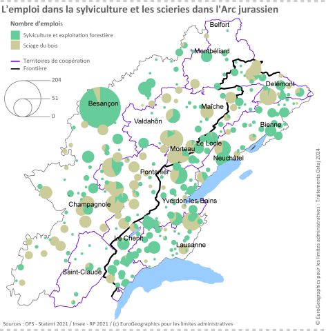 Figure 6 : L’emploi dans la sylviculture et les scieries dans l’Arc jurassien